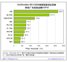 網頁游戲規模突破7.8億，網絡廣告投放遇瓶頸 企業推廣與網站建設的新挑戰與機遇