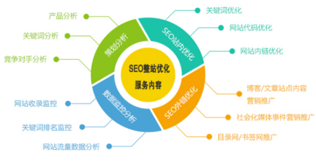 濱州企業(yè)數(shù)字化轉(zhuǎn)型指南 SEO優(yōu)化、網(wǎng)站建設(shè)和網(wǎng)絡(luò)推廣全面解析